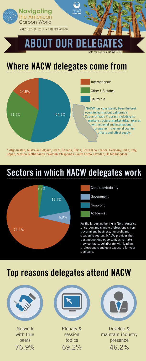 NACW delegates infographic